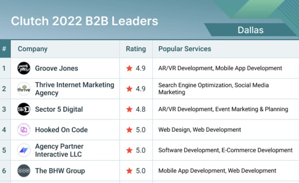 Groove Jones Ranked #1 Top Service Provider in Dallas
