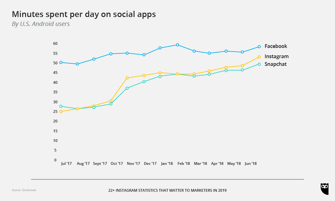 Social App Stats